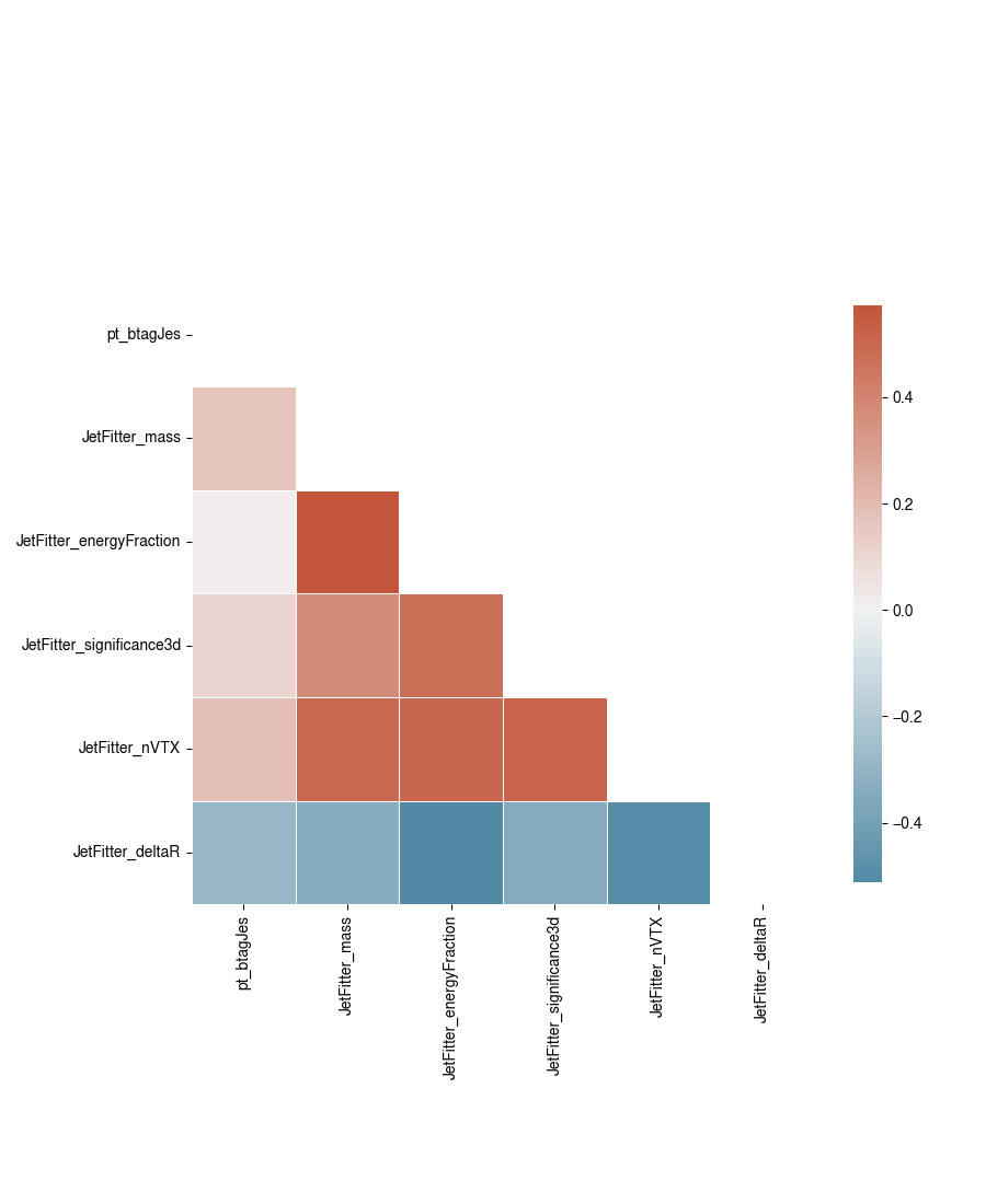 input_correlations