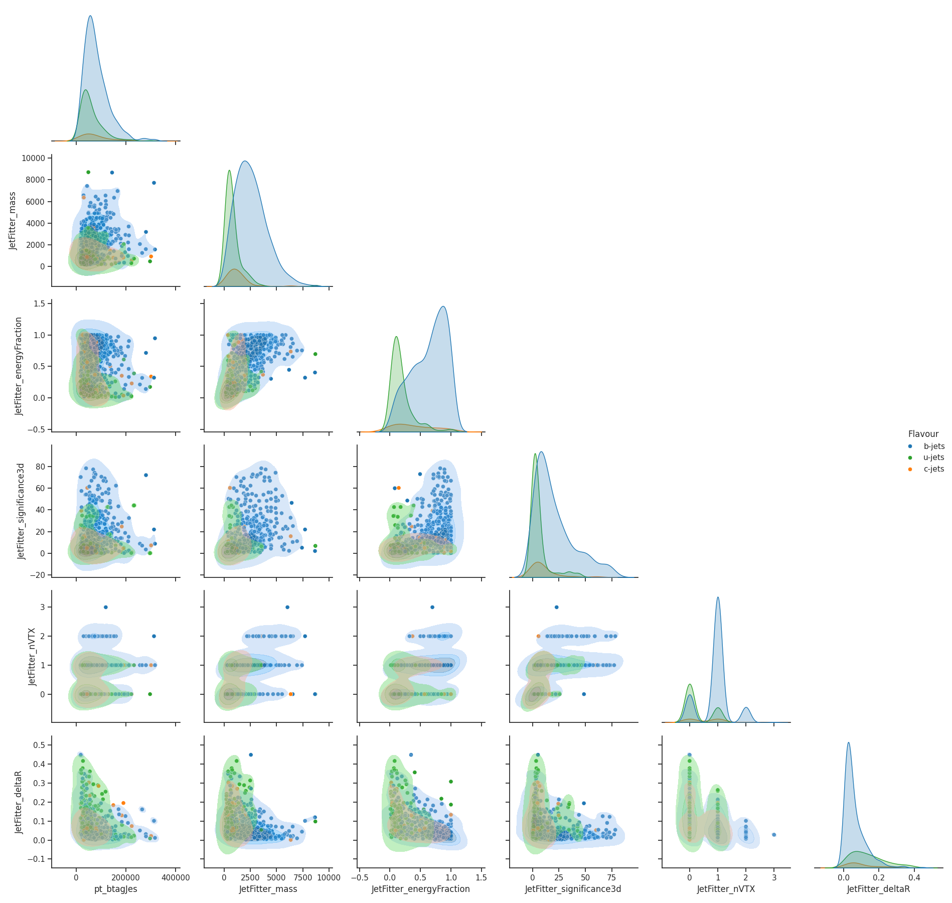 input_correlations